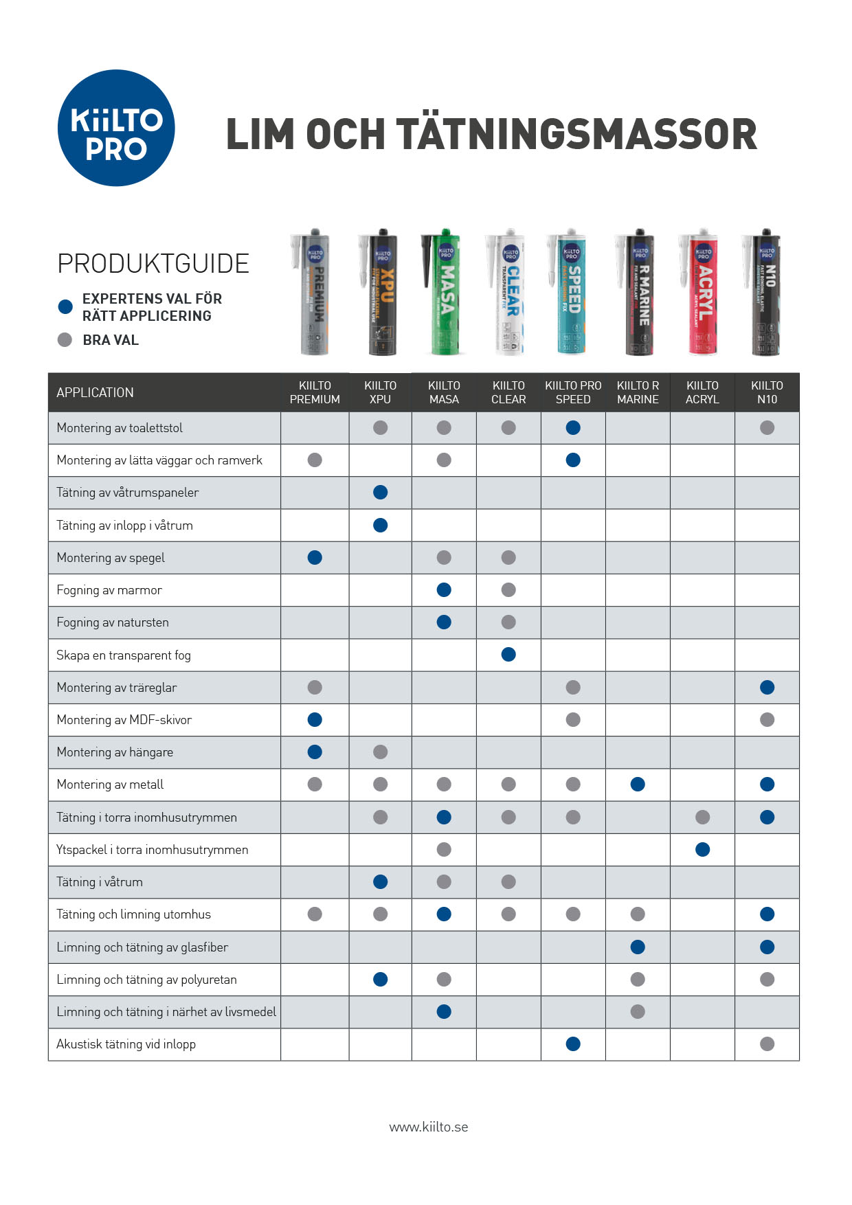 Produktguide för val av rätt lim eller tätningsmassa, 